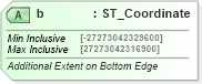 XSD Diagram of b in schema dml-wordprocessingdrawing_xsd (Office Open XML (OOXML / OpenXML / Ecma 376))