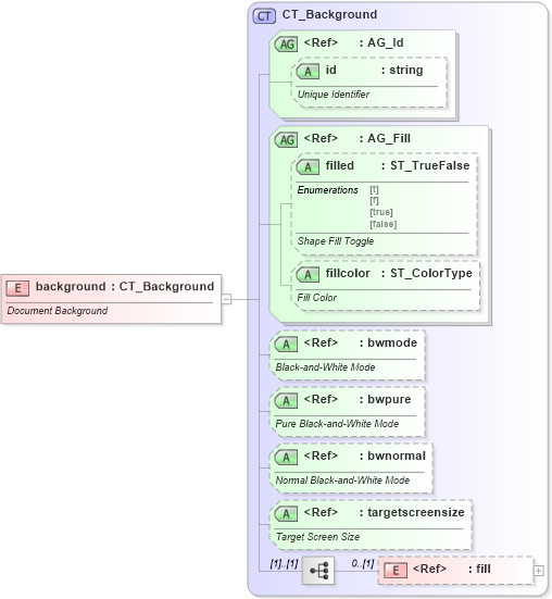 XSD Diagram of background in schema vml-main_xsd (Office Open XML (OOXML / OpenXML / Ecma 376))