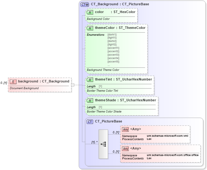 XSD Diagram of background in schema wml_xsd (Office Open XML (OOXML / OpenXML / Ecma 376))