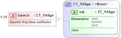 XSD Diagram of baseJc in schema shared-math_xsd (Office Open XML (OOXML / OpenXML / Ecma 376))