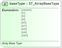 XSD Diagram of baseType in schema shared-documentpropertiesvarianttypes_xsd (Office Open XML (OOXML / OpenXML / Ecma 376))