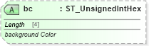 XSD Diagram of bc in schema sml-pivottable_xsd (Office Open XML (OOXML / OpenXML / Ecma 376))