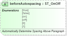 XSD Diagram of beforeAutospacing in schema wml_xsd (Office Open XML (OOXML / OpenXML / Ecma 376))
