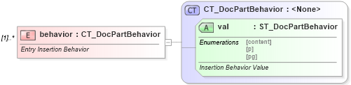 XSD Diagram of behavior in schema wml_xsd (Office Open XML (OOXML / OpenXML / Ecma 376))