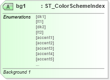 XSD Diagram of bg1 in schema dml-stylesheet_xsd (Office Open XML (OOXML / OpenXML / Ecma 376))