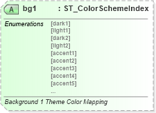 XSD Diagram of bg1 in schema wml_xsd (Office Open XML (OOXML / OpenXML / Ecma 376))