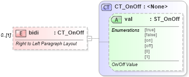 XSD Diagram of bidi in schema wml_xsd (Office Open XML (OOXML / OpenXML / Ecma 376))