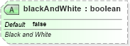 XSD Diagram of blackAndWhite in schema dml-chart_xsd (Office Open XML (OOXML / OpenXML / Ecma 376))