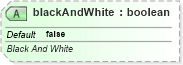 XSD Diagram of blackAndWhite in schema sml-sheet_xsd (Office Open XML (OOXML / OpenXML / Ecma 376))