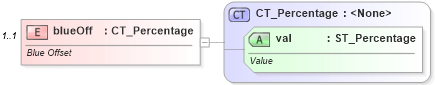 XSD Diagram of blueOff in schema dml-basetypes_xsd (Office Open XML (OOXML / OpenXML / Ecma 376))