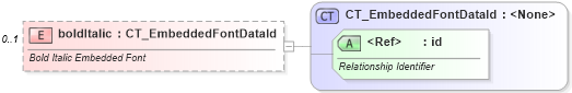 XSD Diagram of boldItalic in schema pml-presentation_xsd (Office Open XML (OOXML / OpenXML / Ecma 376))