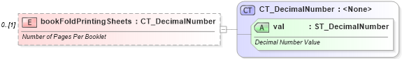 XSD Diagram of bookFoldPrintingSheets in schema wml_xsd (Office Open XML (OOXML / OpenXML / Ecma 376))