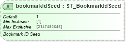 XSD Diagram of bookmarkIdSeed in schema pml-presentation_xsd (Office Open XML (OOXML / OpenXML / Ecma 376))