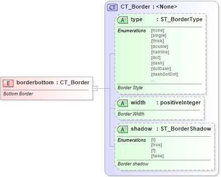 XSD Diagram of borderbottom in schema vml-wordprocessingdrawing_xsd (Office Open XML (OOXML / OpenXML / Ecma 376))