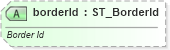 XSD Diagram of borderId in schema sml-styles_xsd (Office Open XML (OOXML / OpenXML / Ecma 376))