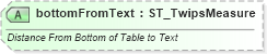 XSD Diagram of bottomFromText in schema wml_xsd (Office Open XML (OOXML / OpenXML / Ecma 376))