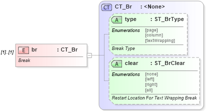 XSD Diagram of br in schema wml_xsd (Office Open XML (OOXML / OpenXML / Ecma 376))