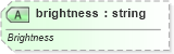 XSD Diagram of brightness in schema vml-officedrawing_xsd (Office Open XML (OOXML / OpenXML / Ecma 376))