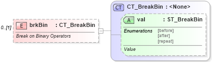 XSD Diagram of brkBin in schema shared-math_xsd (Office Open XML (OOXML / OpenXML / Ecma 376))