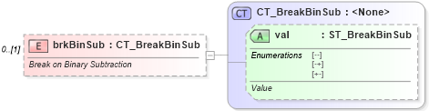 XSD Diagram of brkBinSub in schema shared-math_xsd (Office Open XML (OOXML / OpenXML / Ecma 376))