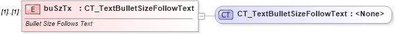 XSD Diagram of buSzTx in schema dml-textbullet_xsd (Office Open XML (OOXML / OpenXML / Ecma 376))