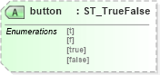 XSD Diagram of button in schema vml-officedrawing_xsd (Office Open XML (OOXML / OpenXML / Ecma 376))