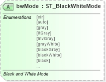 XSD Diagram of bwMode in schema dml-shapeproperties_xsd (Office Open XML (OOXML / OpenXML / Ecma 376))