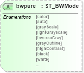 XSD Diagram of bwpure in schema vml-officedrawing_xsd (Office Open XML (OOXML / OpenXML / Ecma 376))