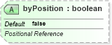 XSD Diagram of byPosition in schema sml-pivottableshared_xsd (Office Open XML (OOXML / OpenXML / Ecma 376))