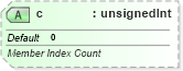 XSD Diagram of c in schema sml-sheetmetadata_xsd (Office Open XML (OOXML / OpenXML / Ecma 376))
