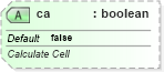 XSD Diagram of ca in schema sml-sheet_xsd (Office Open XML (OOXML / OpenXML / Ecma 376))