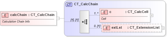 XSD Diagram of calcChain in schema sml-calculationchain_xsd (Office Open XML (OOXML / OpenXML / Ecma 376))