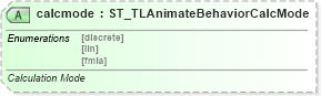 XSD Diagram of calcmode in schema pml-animationinfo_xsd (Office Open XML (OOXML / OpenXML / Ecma 376))