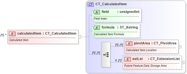 XSD Diagram of calculatedItem in schema sml-pivottable_xsd (Office Open XML (OOXML / OpenXML / Ecma 376))