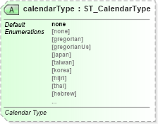 XSD Diagram of calendarType in schema sml-autofilter_xsd (Office Open XML (OOXML / OpenXML / Ecma 376))