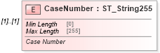 XSD Diagram of CaseNumber in schema shared-bibliography_xsd (Office Open XML (OOXML / OpenXML / Ecma 376))