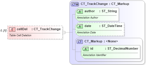 XSD Diagram of cellDel in schema wml_xsd (Office Open XML (OOXML / OpenXML / Ecma 376))