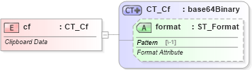 XSD Diagram of cf in schema shared-documentpropertiesvarianttypes_xsd (Office Open XML (OOXML / OpenXML / Ecma 376))