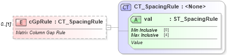 XSD Diagram of cGpRule in schema shared-math_xsd (Office Open XML (OOXML / OpenXML / Ecma 376))