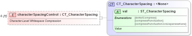 XSD Diagram of characterSpacingControl in schema wml_xsd (Office Open XML (OOXML / OpenXML / Ecma 376))