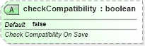 XSD Diagram of checkCompatibility in schema sml-workbook_xsd (Office Open XML (OOXML / OpenXML / Ecma 376))