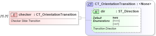 XSD Diagram of checker in schema pml-animationinfo_xsd (Office Open XML (OOXML / OpenXML / Ecma 376))