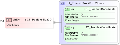XSD Diagram of chExt in schema dml-basetypes_xsd (Office Open XML (OOXML / OpenXML / Ecma 376))