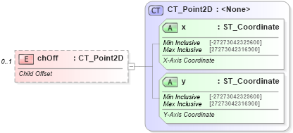 XSD Diagram of chOff in schema dml-basetypes_xsd (Office Open XML (OOXML / OpenXML / Ecma 376))
