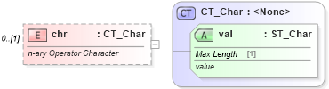 XSD Diagram of chr in schema shared-math_xsd (Office Open XML (OOXML / OpenXML / Ecma 376))