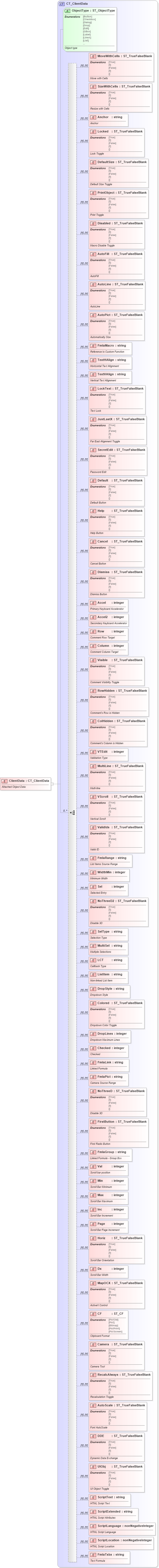 XSD Diagram of ClientData in schema vml-spreadsheetdrawing_xsd (Office Open XML (OOXML / OpenXML / Ecma 376))