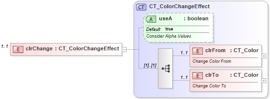 XSD Diagram of clrChange in schema dml-shapeeffects_xsd (Office Open XML (OOXML / OpenXML / Ecma 376))
