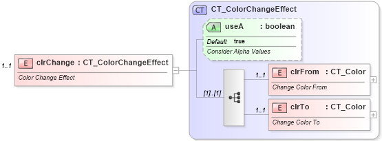 XSD Diagram of clrChange in schema dml-shapeeffects_xsd (Office Open XML (OOXML / OpenXML / Ecma 376))