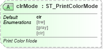 XSD Diagram of clrMode in schema pml-presentationproperties_xsd (Office Open XML (OOXML / OpenXML / Ecma 376))