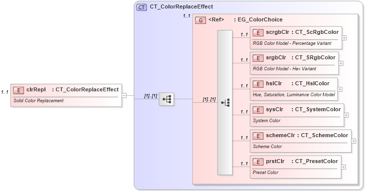 XSD Diagram of clrRepl in schema dml-shapeeffects_xsd (Office Open XML (OOXML / OpenXML / Ecma 376))